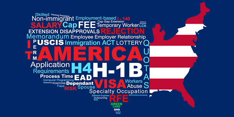 A creative poster featuring a word cloud of a USA map and texts about H1B visas .